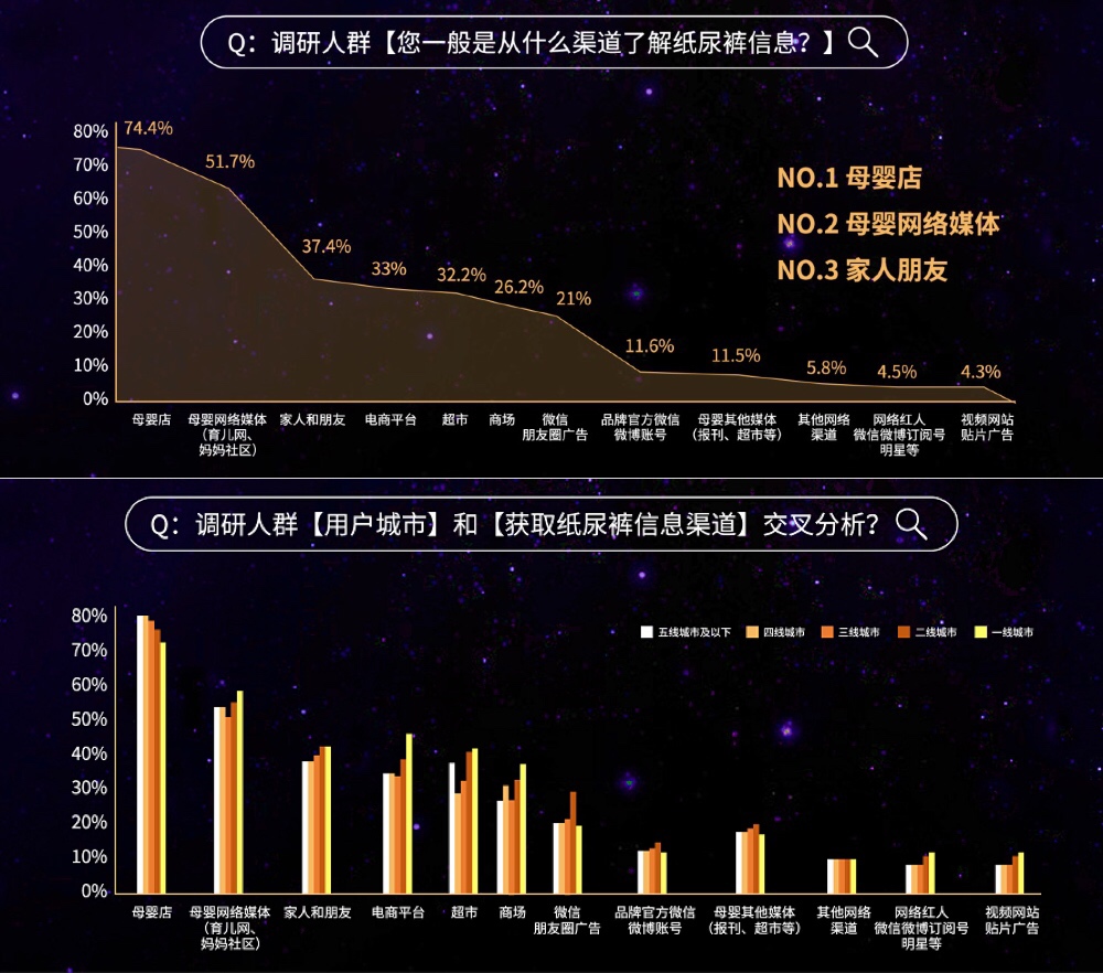 2019紙尿褲現(xiàn)狀調(diào)研報(bào)告：洞悉紙尿褲行業(yè)“人貨場”最新變革