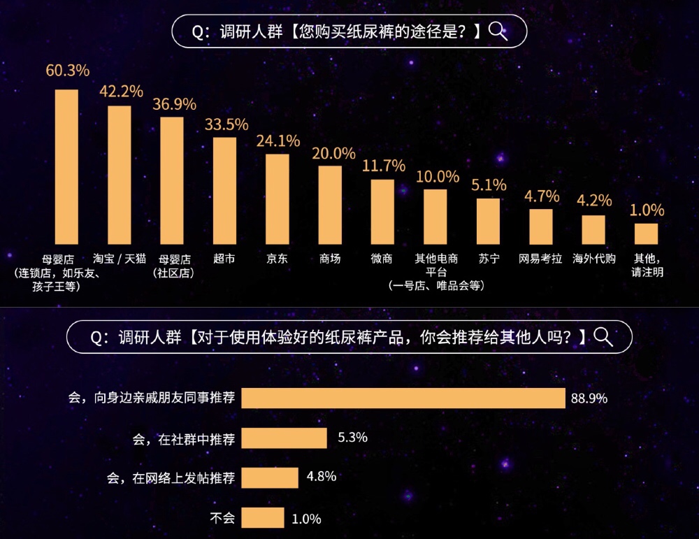 2019紙尿褲現(xiàn)狀調(diào)研報(bào)告：洞悉紙尿褲行業(yè)“人貨場”最新變革