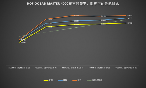 HOF OC LAB MASTER 4000怎么樣？我實(shí)測(cè)告訴你