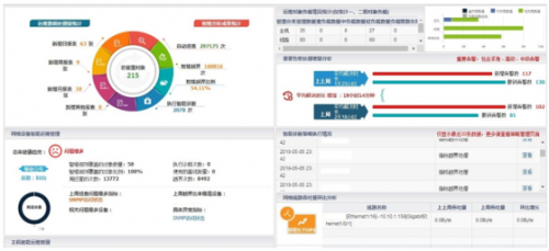 為傳統(tǒng)工業(yè)注入生機活力，智慧運維在行動