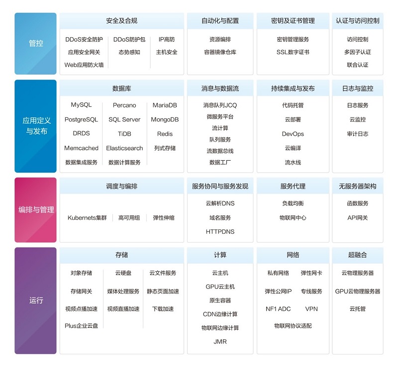 京東云攜Cloud Native云原生服務(wù)解決方案亮相KubeCon