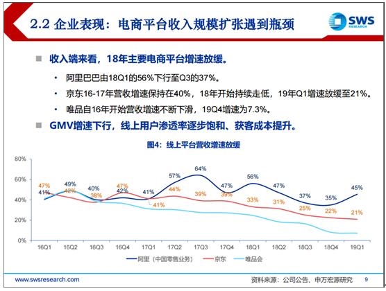 2019電商發(fā)展報告：巨頭回歸本質(zhì)，拼多多、小象優(yōu)品等新型電商空間廣闊