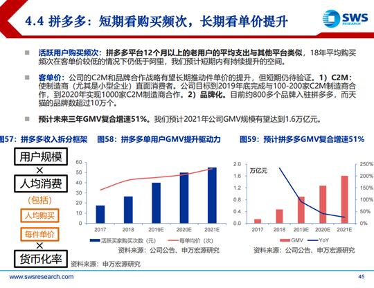 2019電商發(fā)展報告：巨頭回歸本質(zhì)，拼多多、小象優(yōu)品等新型電商空間廣闊