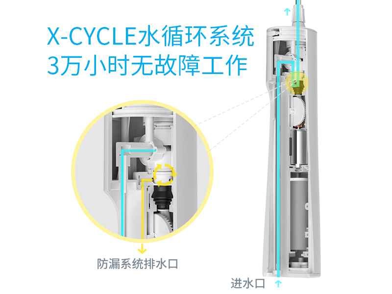 專心做產(chǎn)品，XWAVES沖牙器有何優(yōu)勢？