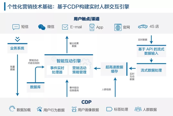 車企如何通過(guò)數(shù)字化變革實(shí)現(xiàn)新型客戶增長(zhǎng)？