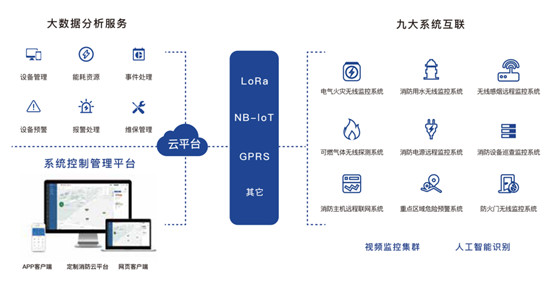 秒級預警搶出生命線，千億智慧消防藍海市場特斯聯(lián)踏準風口