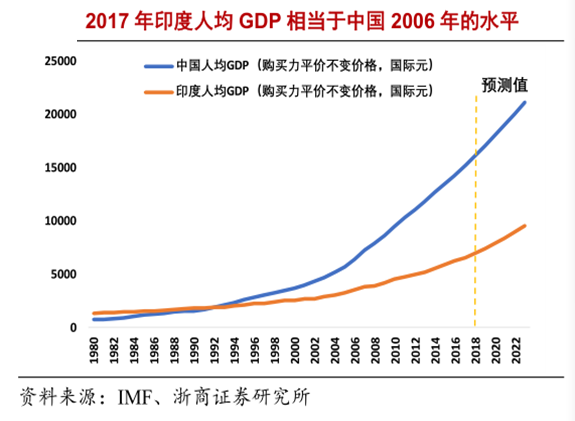 青桐資本對(duì)話KIP:如何投資印度？