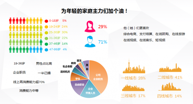 蘇寧手機以舊換新用戶圖鑒：已婚男人占比七成