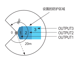 邁測科技隆重推出高精度2D激光雷達(dá)