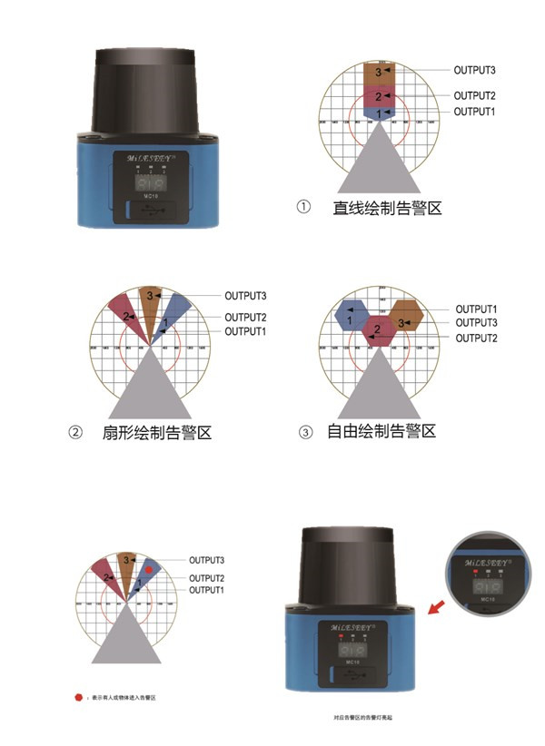 邁測科技隆重推出高精度2D激光雷達(dá)