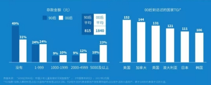 00后報告：年輕人愿意為偶像消費 陳歐為聚美押中了風口？