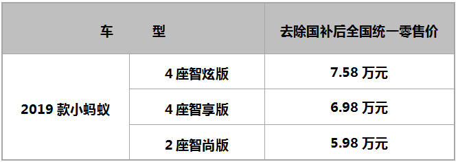 補貼后5.98萬起 城市潮流新物種2019款小螞蟻耀目上市