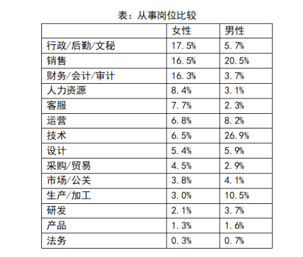 再見，經(jīng)常加班的“拼命三娘”