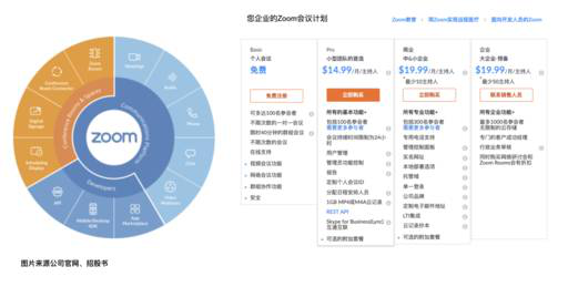 老虎證券：兩年估值翻16倍？對Zoom的一點(diǎn)思考