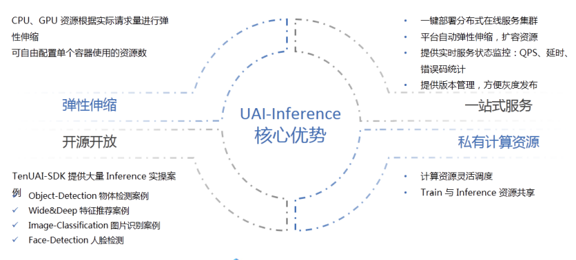 UCloud優(yōu)刻得助力上海飛葉機(jī)器人賦能智慧場景應(yīng)用