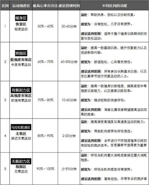 如何打破“每逢放假胖三斤”的魔咒？Garmin教你見(jiàn)招拆招