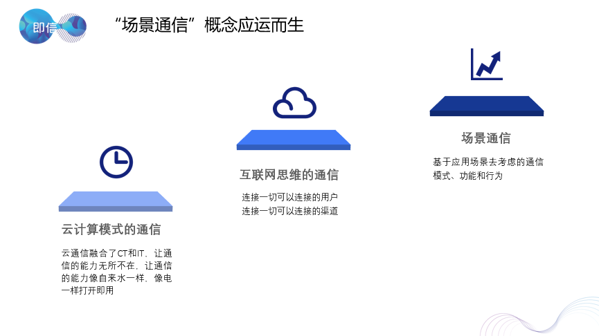 即信云通信方案部總監(jiān)朱敏：云通信的未來是場(chǎng)景通信