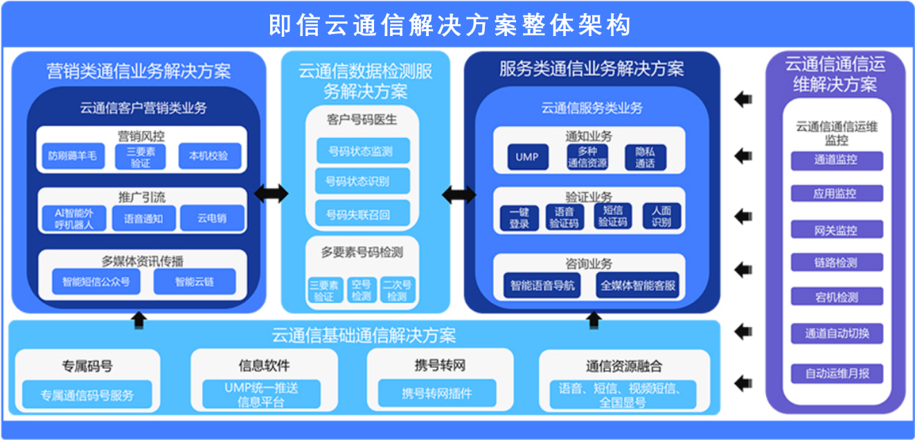 即信云通信方案部總監(jiān)朱敏：云通信的未來是場(chǎng)景通信