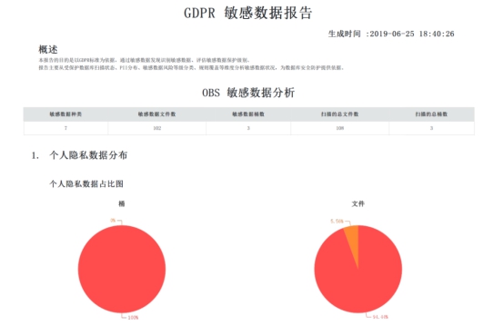 業(yè)界首家！華為云通過信息安全服務(wù)資質(zhì)認證