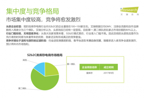 從庫(kù)存電商領(lǐng)域跑出的愛(ài)庫(kù)存，會(huì)成為下一個(gè)“阿里巴巴”嗎？