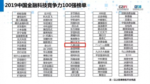 DataCanvas九章云極入圍2019中國金融科技競(jìng)爭(zhēng)力100強(qiáng)