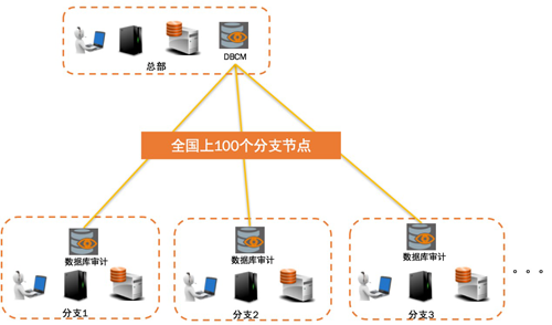 愛康國賓選擇安華金和數(shù)據(jù)安全解決方案