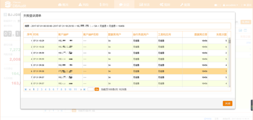 愛康國賓選擇安華金和數(shù)據(jù)安全解決方案