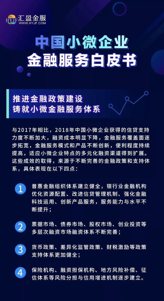 企業(yè)金融服務(wù)白皮書：金融科技幫扶小微成效顯著，匯盈金服勇毅前行