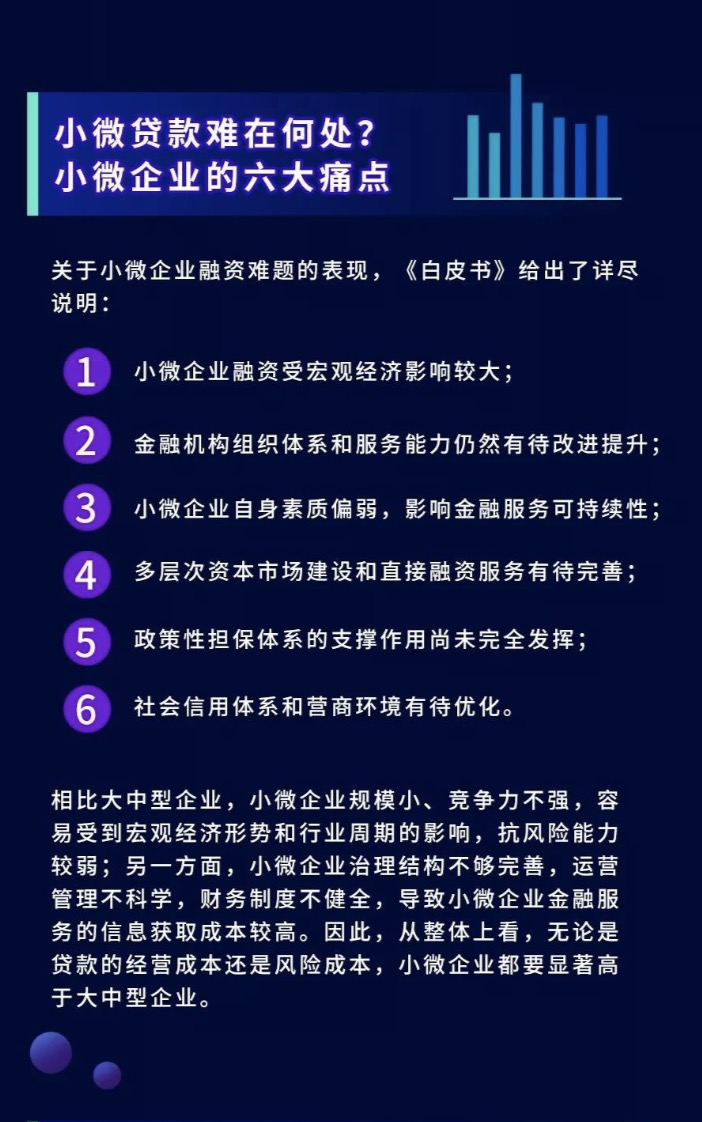 企業(yè)金融服務(wù)白皮書：金融科技幫扶小微成效顯著，匯盈金服勇毅前行