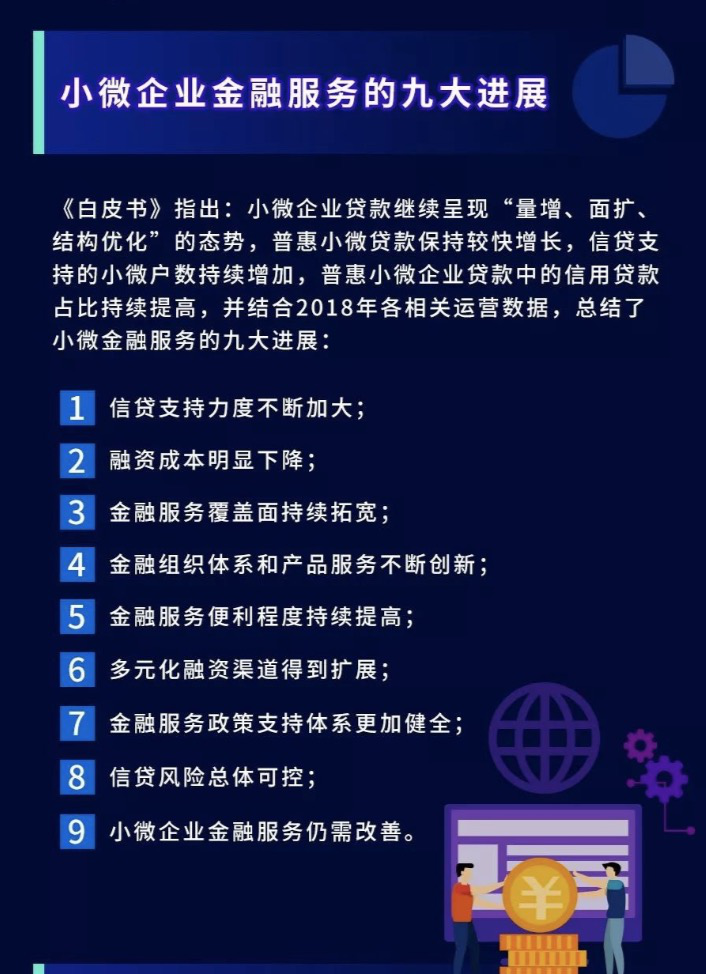 企業(yè)金融服務(wù)白皮書：金融科技幫扶小微成效顯著，匯盈金服勇毅前行