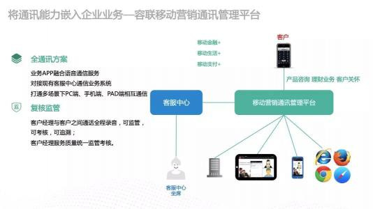 為智能通訊能力嵌入企業(yè)業(yè)務(wù)構(gòu)建高速通道