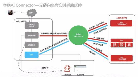 為智能通訊能力嵌入企業(yè)業(yè)務(wù)構(gòu)建高速通道