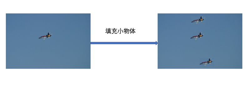 創(chuàng)新奇智在國(guó)際頂級(jí)視覺(jué)大賽PASCAL VOC奪冠