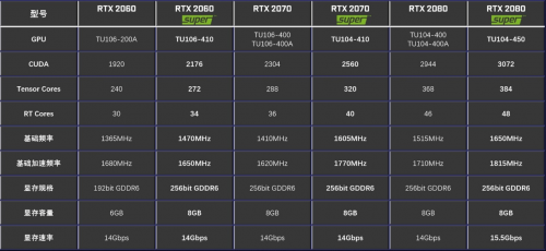 性能提升高達(dá)25%！影馳 RTX Super 顯卡新品震撼首發(fā)