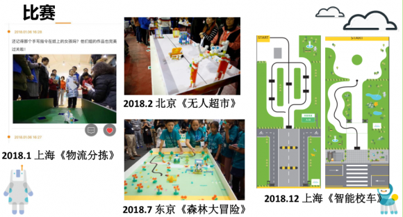 華東師范大學(xué)聯(lián)合索尼KOOV完成教育機(jī)器人中級(jí)教師研修班