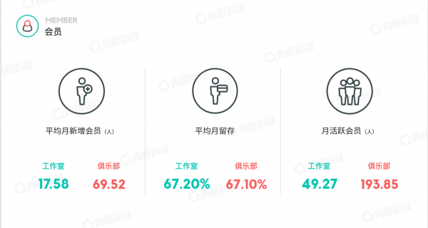 青橙科技《2018-2019健身行業(yè)白皮書》發(fā)布 中國健身房呈飛速增長態(tài)勢