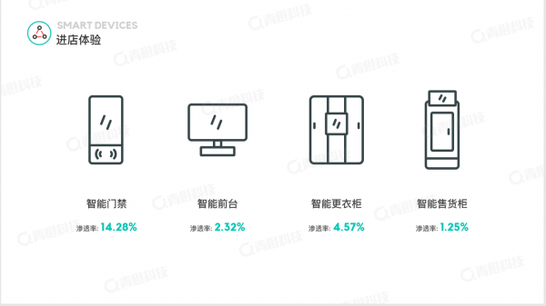 青橙科技《2018-2019健身行業(yè)白皮書》發(fā)布 中國健身房呈飛速增長態(tài)勢