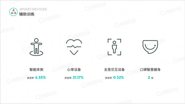 青橙科技《2018-2019健身行業(yè)白皮書》發(fā)布 中國健身房呈飛速增長態(tài)勢