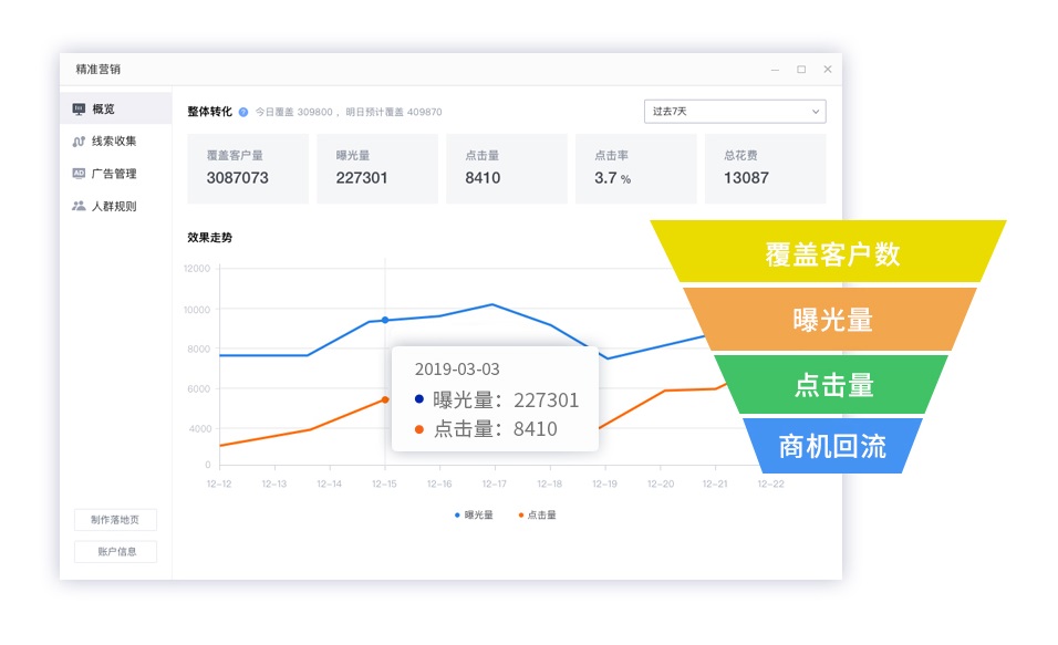 六度人和（EC）宣布完成C+輪融資，由灃源、賽富和騰訊投資