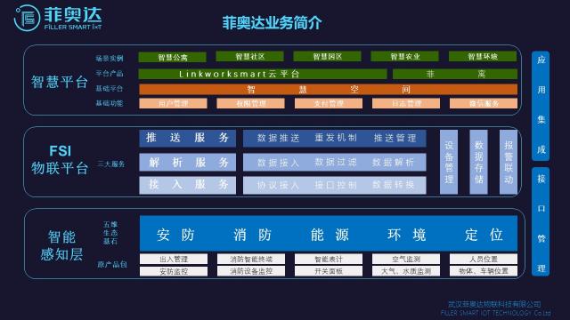 武漢智能建筑分會(huì)高峰論壇：物聯(lián)網(wǎng)+建筑成為亮點(diǎn)