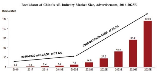 WiMi微美云息美國IPO上市，全球改變對中國5G全息AI視覺的看法？