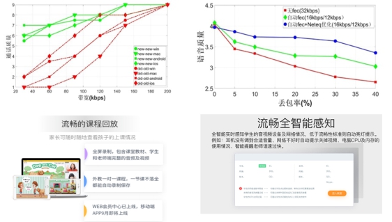 8年長跑破解中式英語學(xué)習(xí)之痛，51Talk用戶滿意度第一