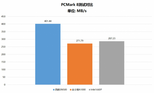 都是NVMe SSD 為什么西部數(shù)據(jù)SN500更值得選購？