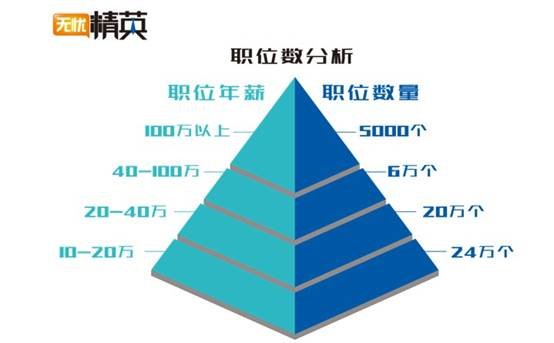 精準(zhǔn)職位，極致服務(wù)——無憂精英網(wǎng)推出精英人才求職全服務(wù)