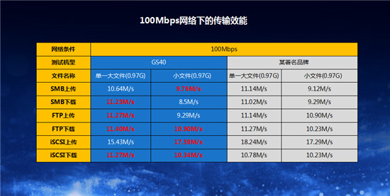 杰和科技推出GSM 3.0系統(tǒng) 發(fā)力邊緣存儲