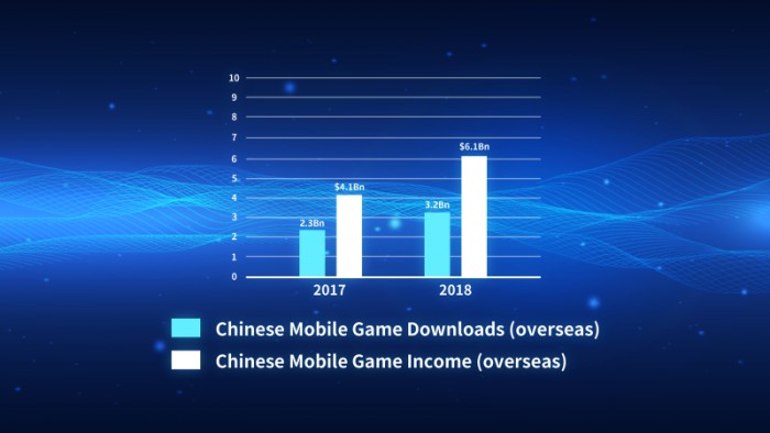 2019年夏季達沃斯峰會，三七互娛通過移動游戲構(gòu)建更好的世界