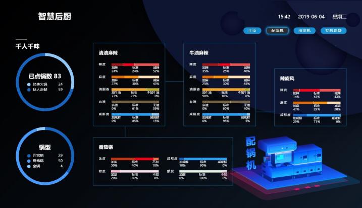 北明智通，基于新一代AI技術(shù)的智能制造領(lǐng)航者， 助力餐飲龍頭企業(yè)打造智慧餐廳