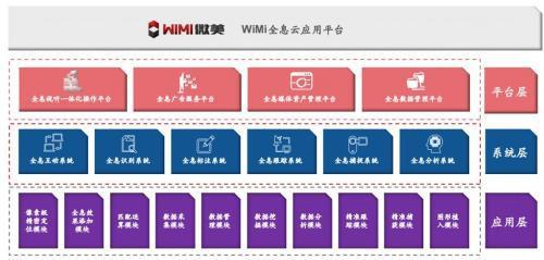 WiMi微美云息在美國IPO，中國5G全息AI視覺公司盈利并上市納斯達(dá)克全球