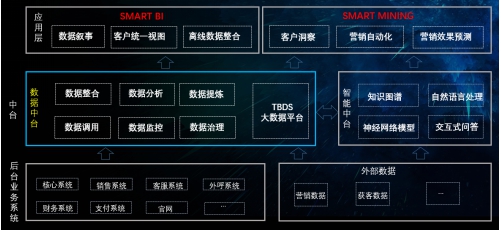 數據引擎，助力保險數字化轉型