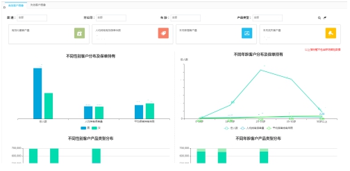 數據引擎，助力保險數字化轉型